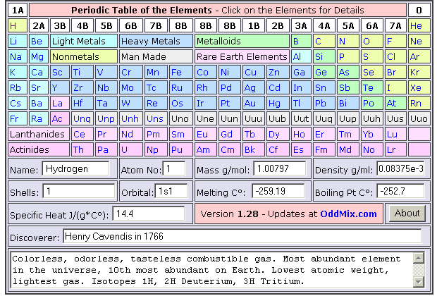 Shareware OddMix JavaScript Program Detailed Periodic Table of the Elements [16 KB]