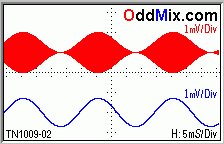 Figure 2. Demodulated AM Signal [3 KB]
