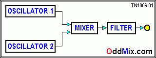 Figure 1. Block Diagram of Crystal Controlled Adjustable Audio Oscillator Circuit [3 KB]