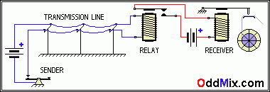 Figure 2. A signal amplifier relay in a long transmission line [4 KB]