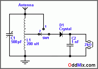 Figure 1. Basic crystal detector radio [3 KB]