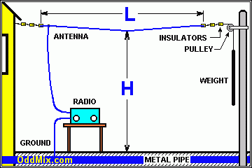 Figure 1. Inverted-L Antenna for crystal detector radio [4 KB]