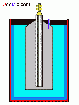 Fig. 1. Air Single Fluid Primary Dry Cell [6 KB]
