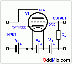 Fig. 1. Inverted Tube Triode Circuit [4 KB]