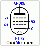 Figure 1. Pentode [2 KB]