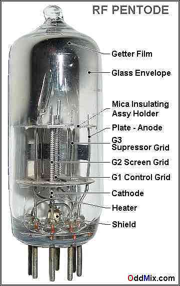 Picture 1. 6AG5 RF Pentode Vacuum Tube [24 KB]