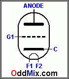 Figure 2. Triode [2 KB]